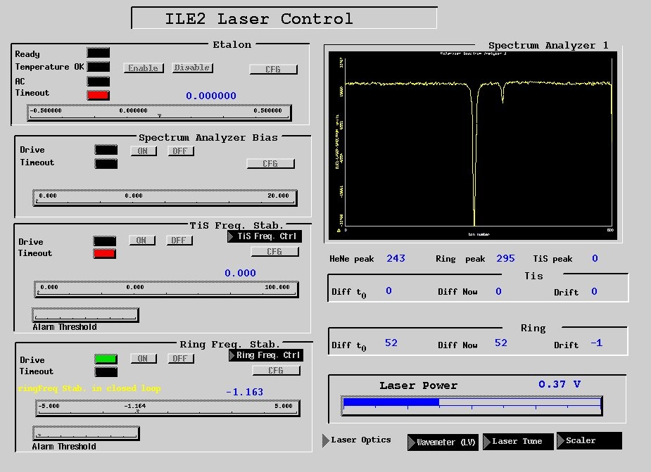 Laser Control