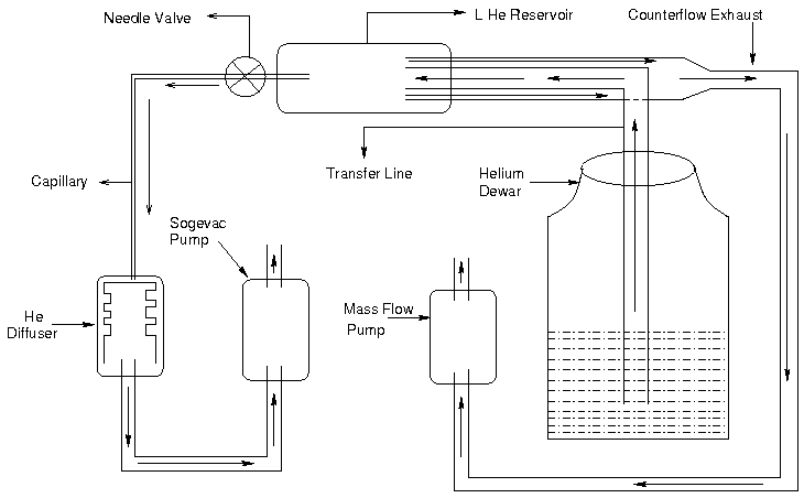 Schematic Diagram