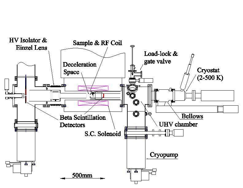 Spectrometer