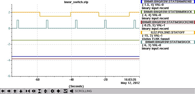 An
                example of the striptool Graph window