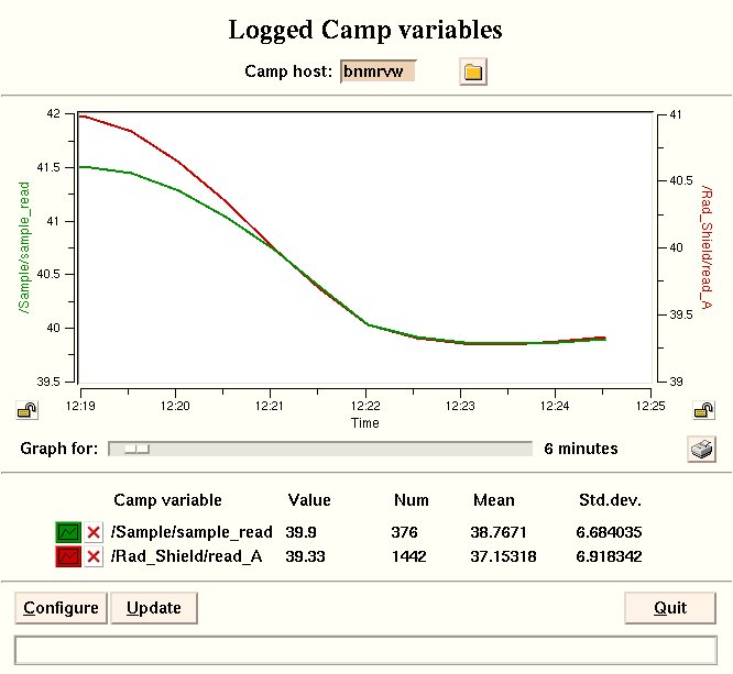 Graphical Display of Camp Variables